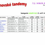 Bánovské tandemy 2015