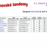 Bánovské tandemy 2015